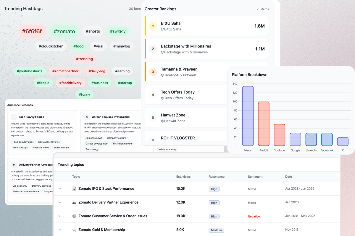AI sentiment and emotion analysis dashboard