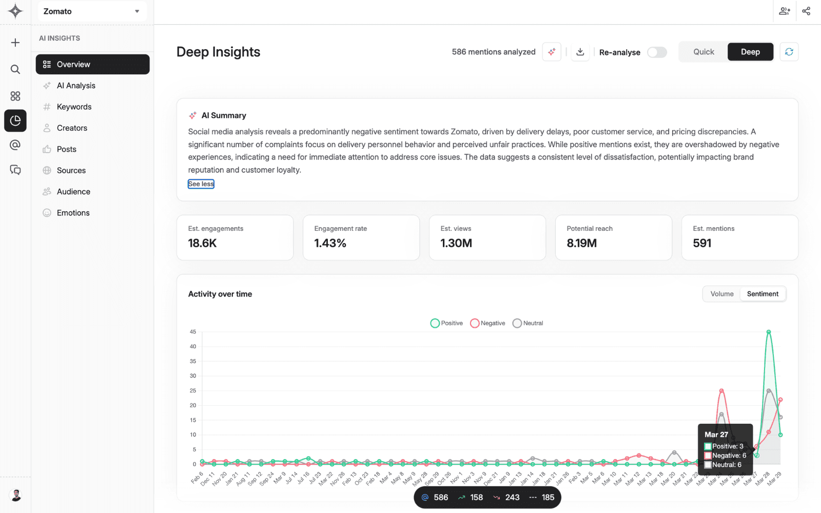 AI sentiment and emotion analysis dashboard showing sentiment trends and language breakdown