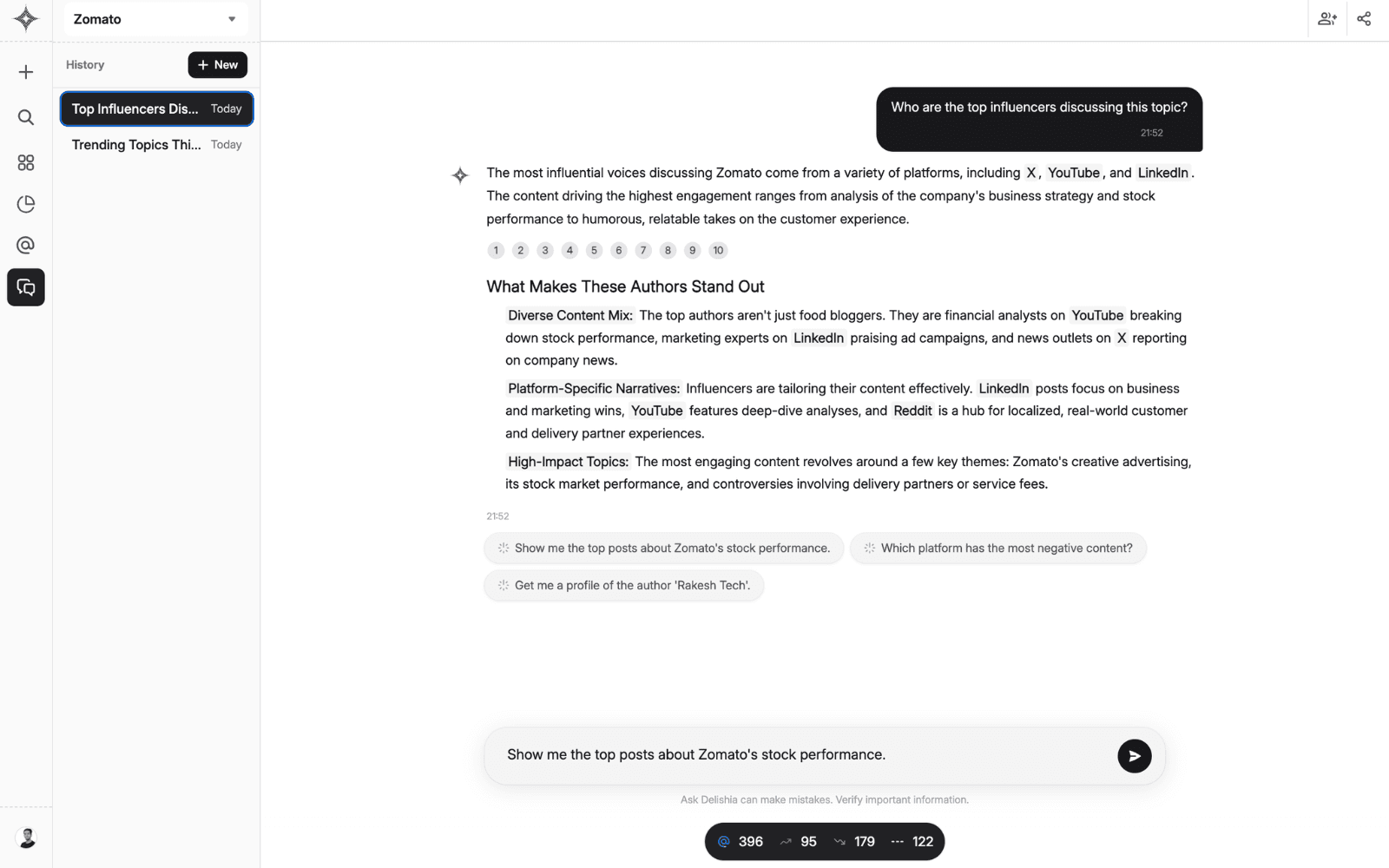 Ask Delishia AI analyst chat interface showing a brand sentiment conversation with charts and insights