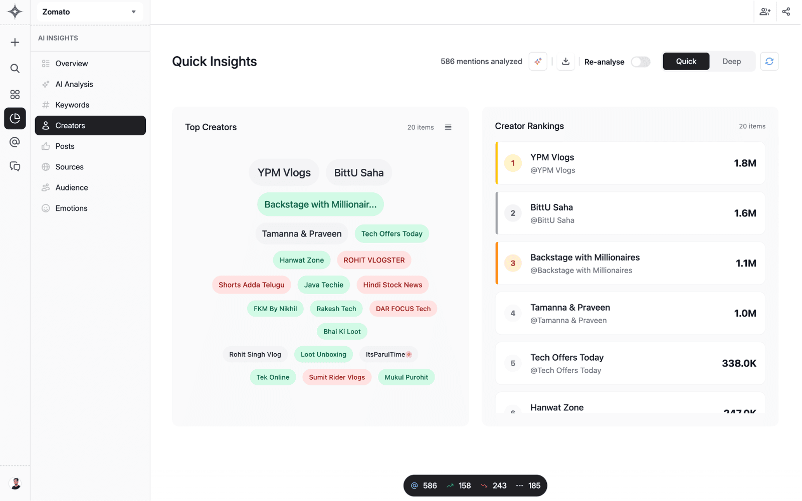 Influencer detection dashboard showing leaderboard, engagement rates and audience analytics