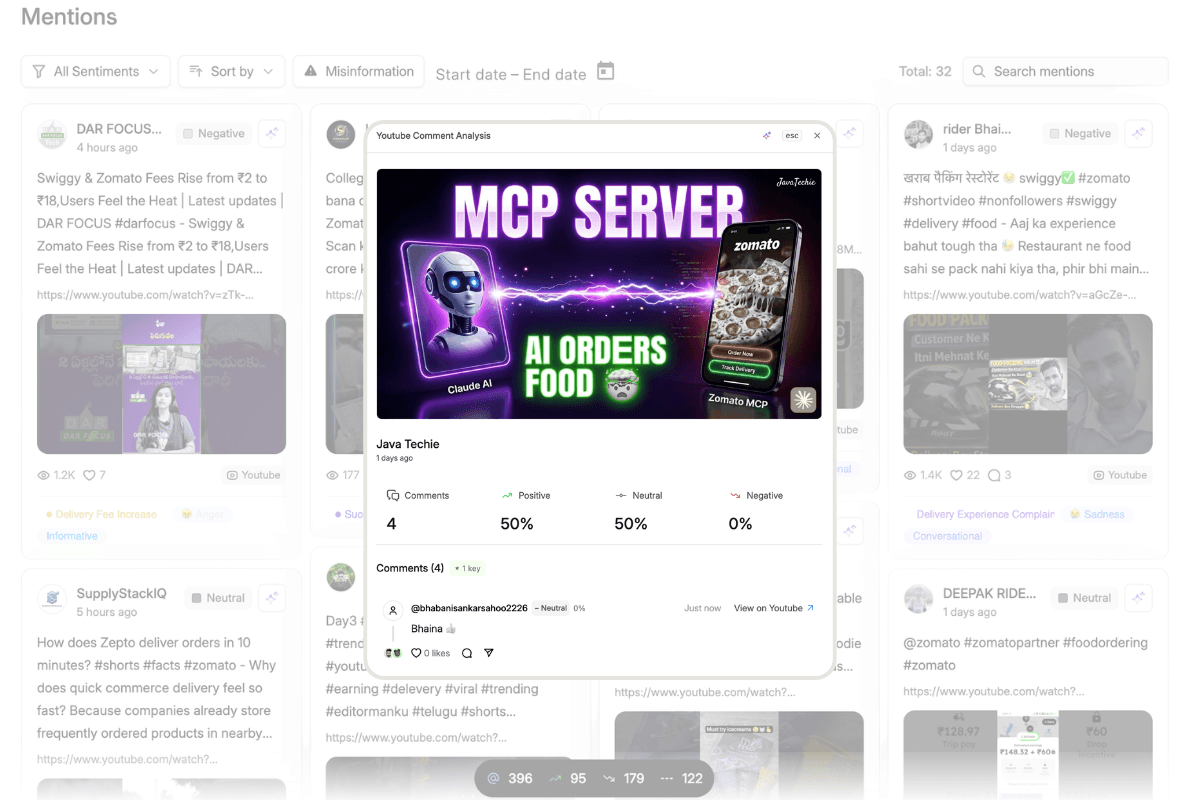 Real-time brand mention tracking dashboard