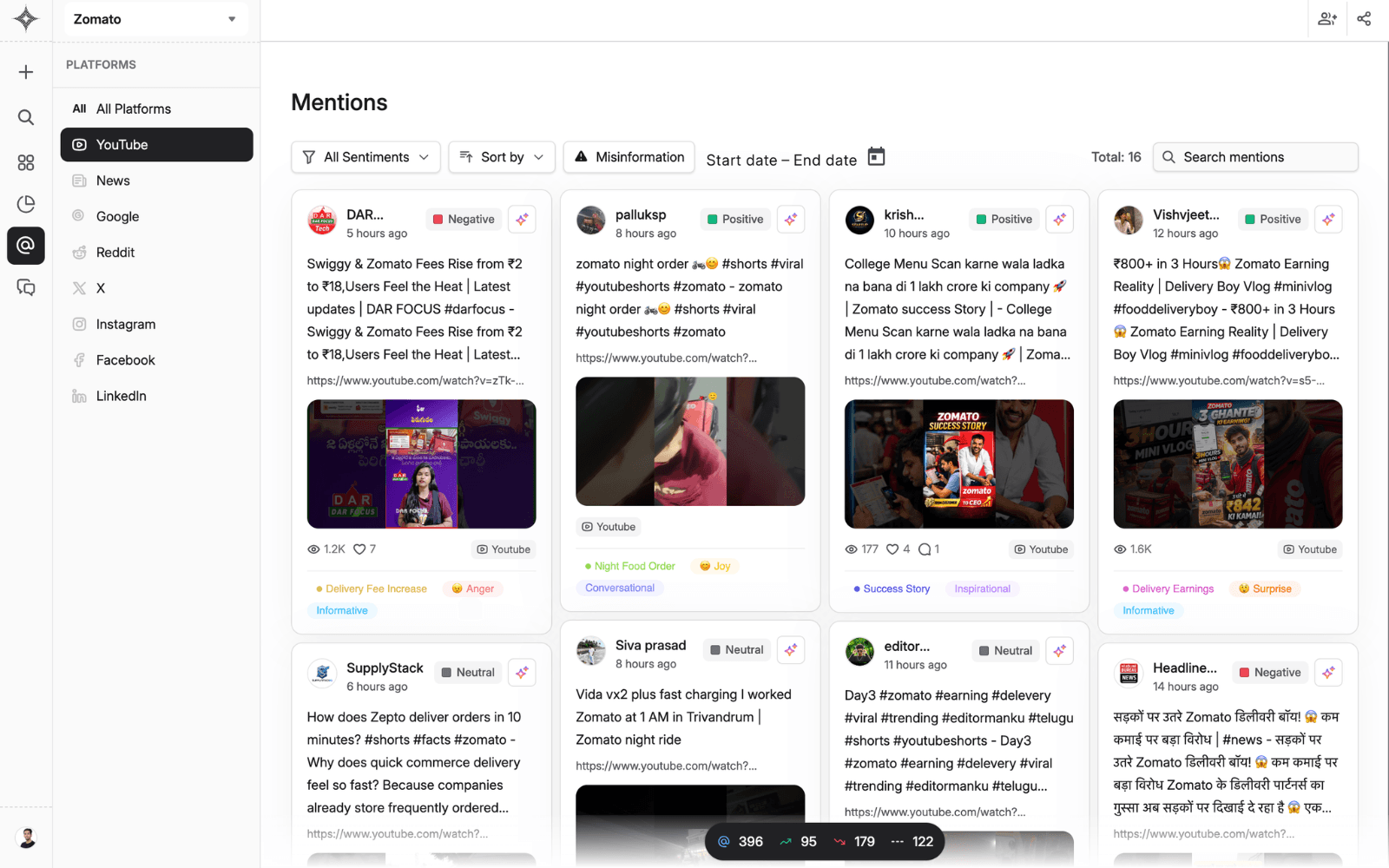 Brand mention tracking dashboard showing mention feed, volume chart and platform breakdown