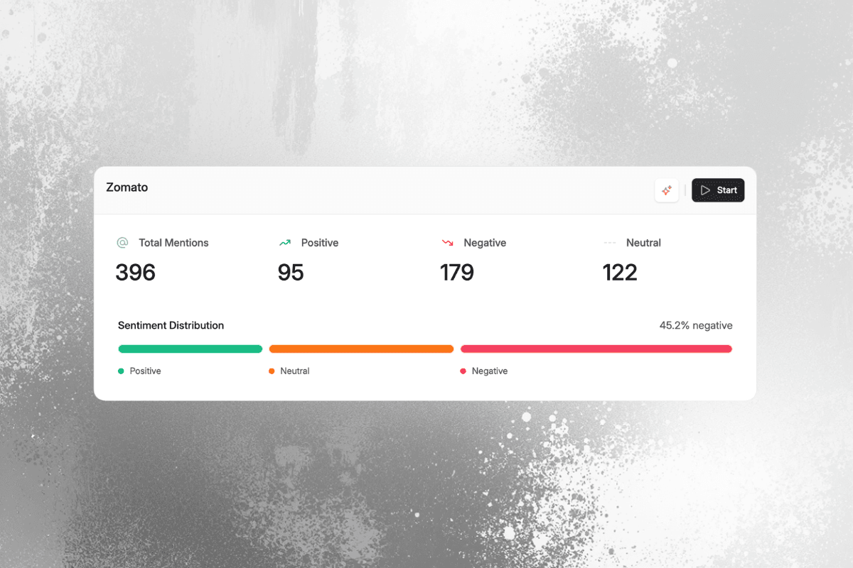 Real-time brand sentiment tracking dashboard